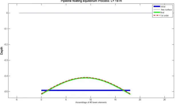 Figure 6: Symmetric pipeline