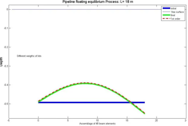 Figure 7: Nonsymmetric pipeline
