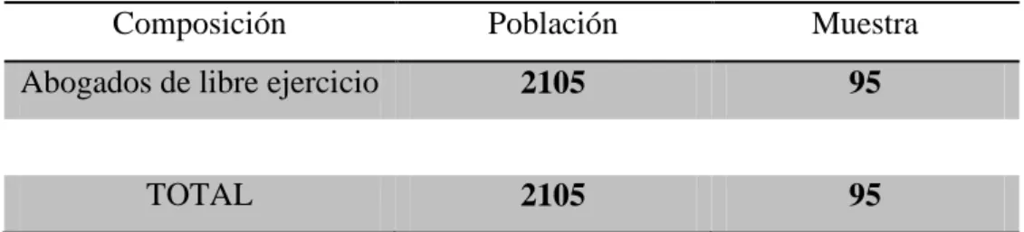 Tabla 1 Población y muestra. 