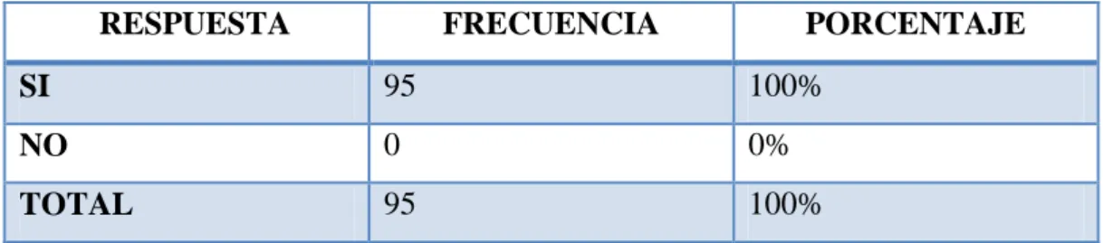 Tabla 2 ¿Que es el delito de bigamia? 