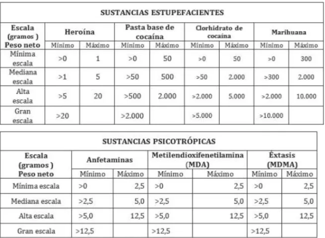 Tabla No. 1 