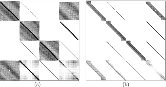 Fig. 12. Sparsity pattern of the left-hand-side BiGlobal operator matrix with N +1 = 21 discretization points per spatial direction using (a) CGL and (b) FD-q4 in the 