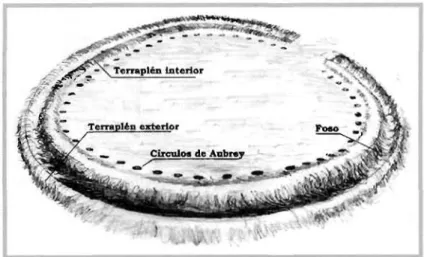 ILUSTRACIÓN 2.  Stonehenge I. 