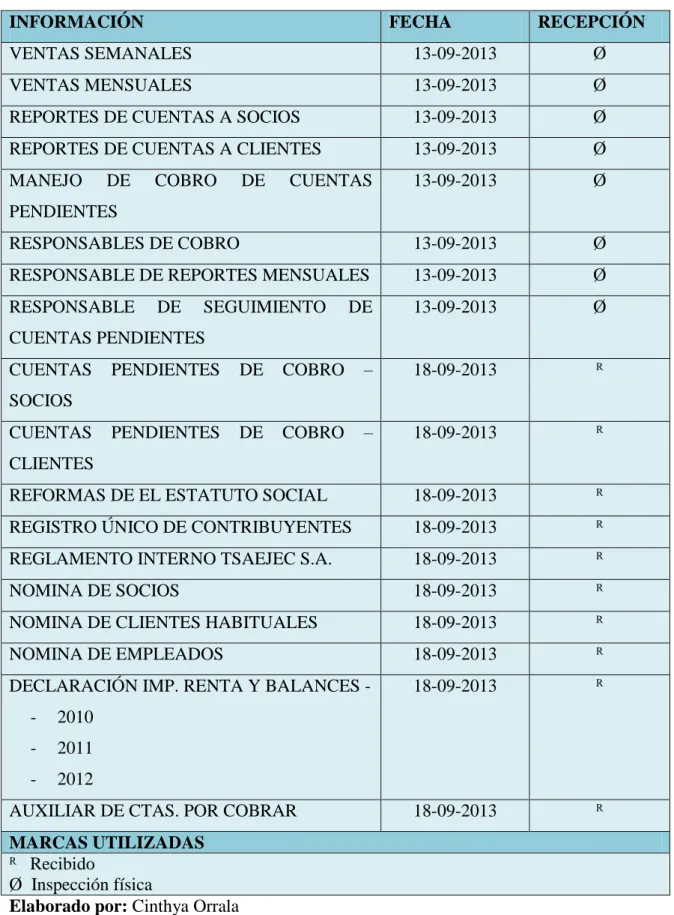 Tabla 20 Entrega de información 