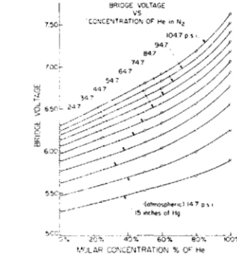 Fig. 3 Density traverse across  the layer. 
