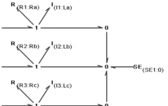 Figure 4. Three-phase load in a star with rigid neutral to earth.  2.4. Sources 