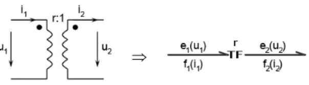 Figure 7. Real simplified single-phase transformer. 