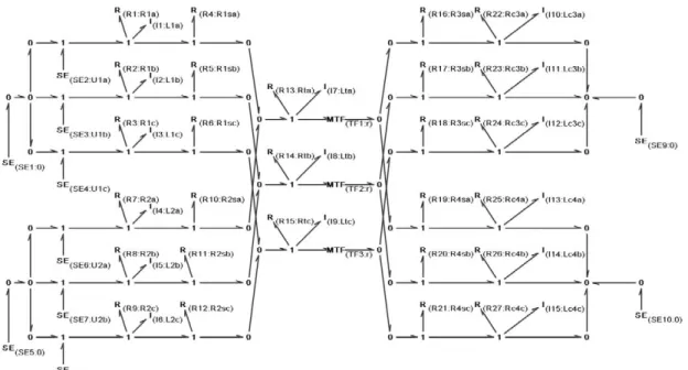 Figure 12. Diagram drawn in PSCAD  © . 