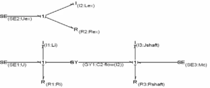 Figure 3. Lathe speed during the work cycle 
