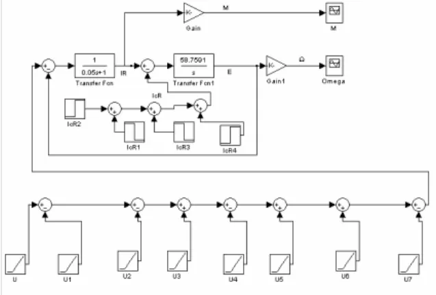 Figure 6. Lathe speed during the work cycle 
