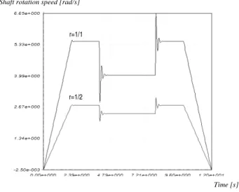 Figure 9. Electrical layout of the PI regulator. 
