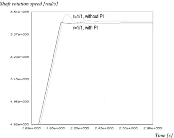 Figure 11. Bond Graph model of the motor with a PI regulator  When the regulator was set after having made various  trials, it was found that for a value of Kp=300 and Ki=10, a  regulation was automatically obtained, as can be seen in  figures 12, 13 and 1