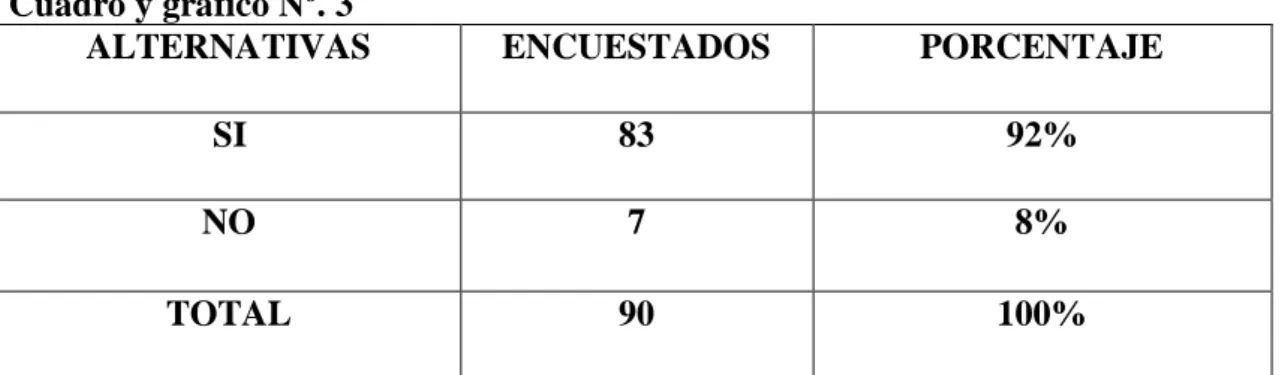 Cuadro y gráfico Nº. 3 