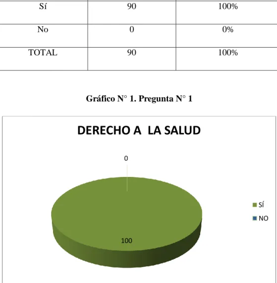 Cuadro N° 1. Pregunta N° 1 
