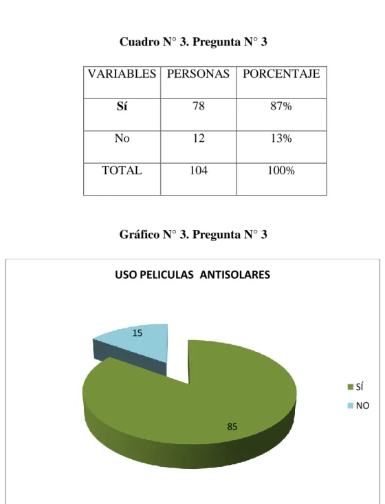 Cuadro N° 3. Pregunta N° 3 