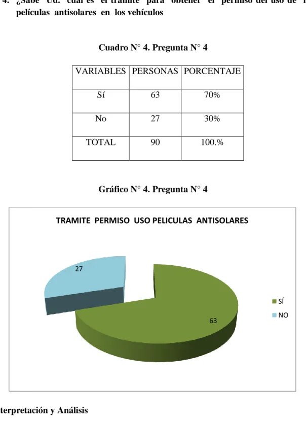 Cuadro N° 4. Pregunta N° 4 