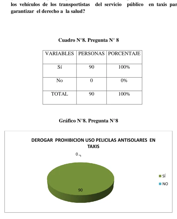 Cuadro N°8. Pregunta N° 8 