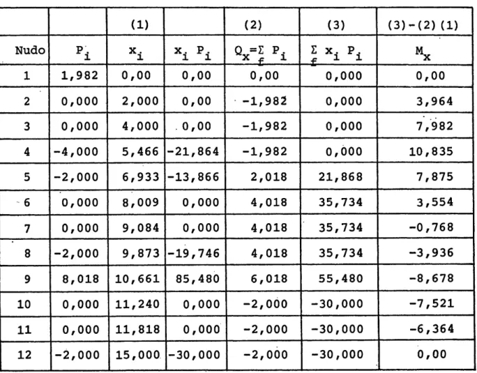 Tabla  E2.2a  Flectores  y  Cortantes 