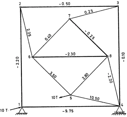 Fig.  E 2.  S e  - Cremona  del  estado  ( 2  ) 