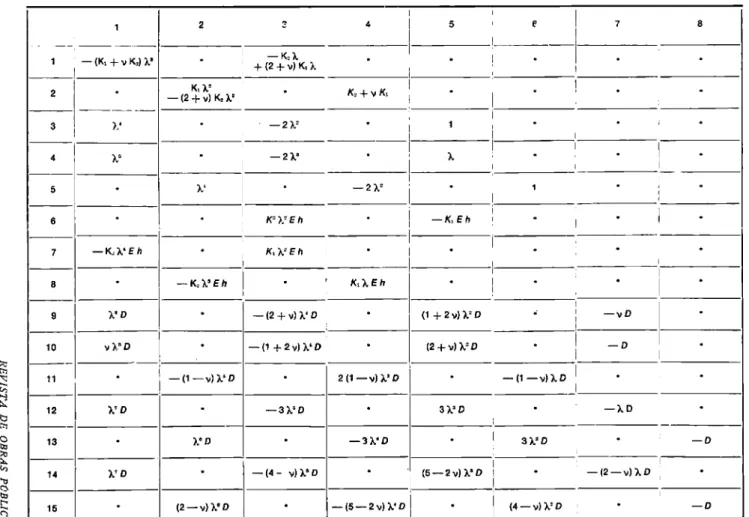 Tabla  1.- (Matriz  G.)  1  '  1  ,  2  ~  4  1  5  '  e  7  8  1  1  !  1          -1  1 1 -K,).