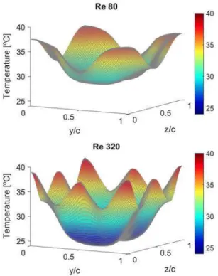 Fig. 10. Reconstructed temperature field in a plane located 20 mm downstream of 