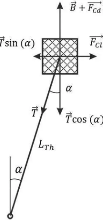 Fig. 12. Forces acting on the prism. 