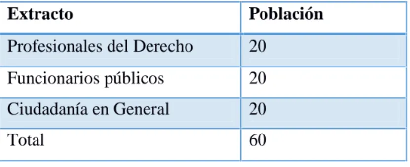 Tabla 1 Muestra.