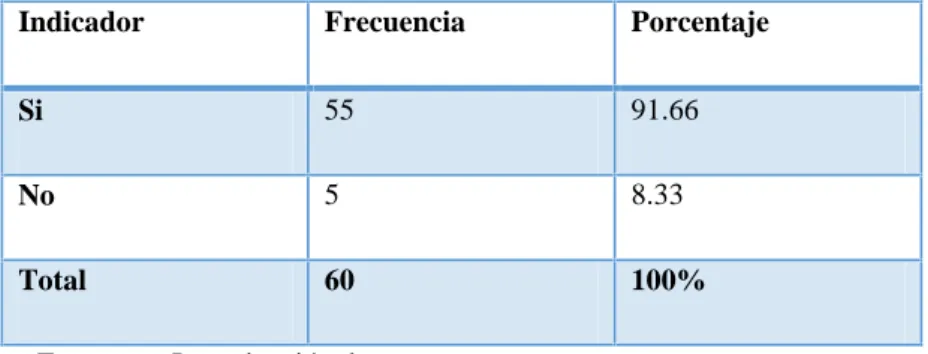 Tabla 4. Contaminación del agua.
