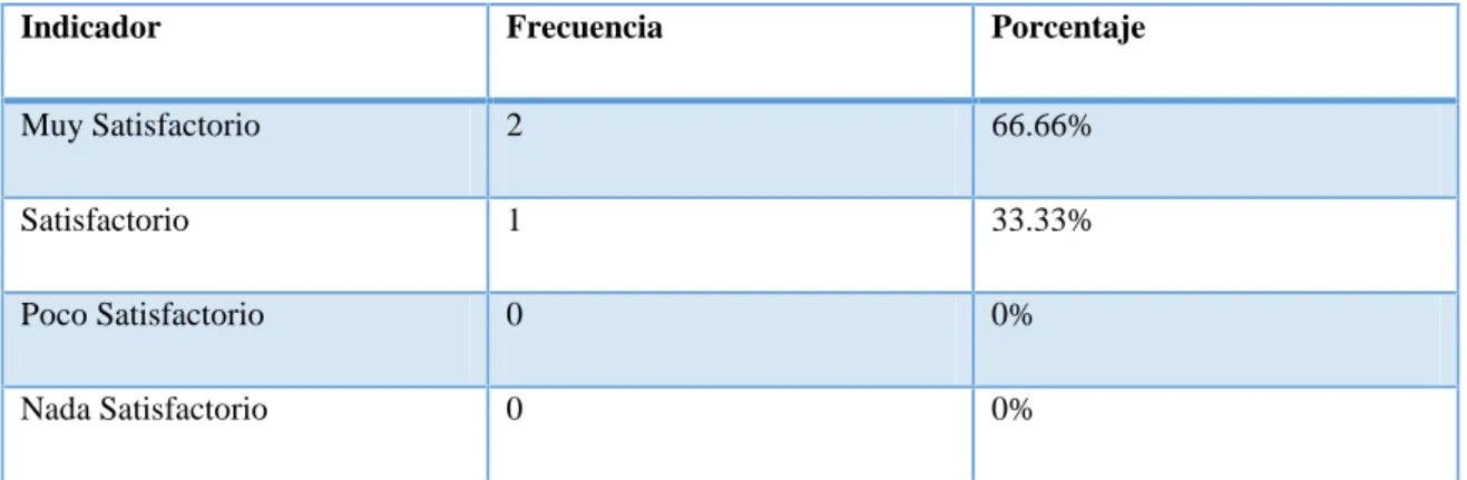 Tabla 11. Rigor Jurídico de la Propuesta.