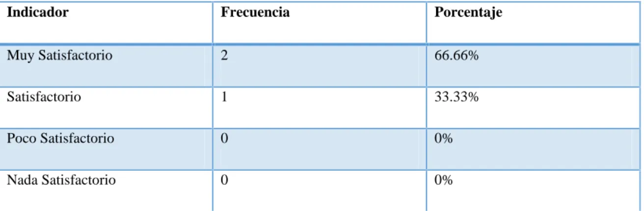 Tabla 14. Viabilidad para la aplicación práctica.