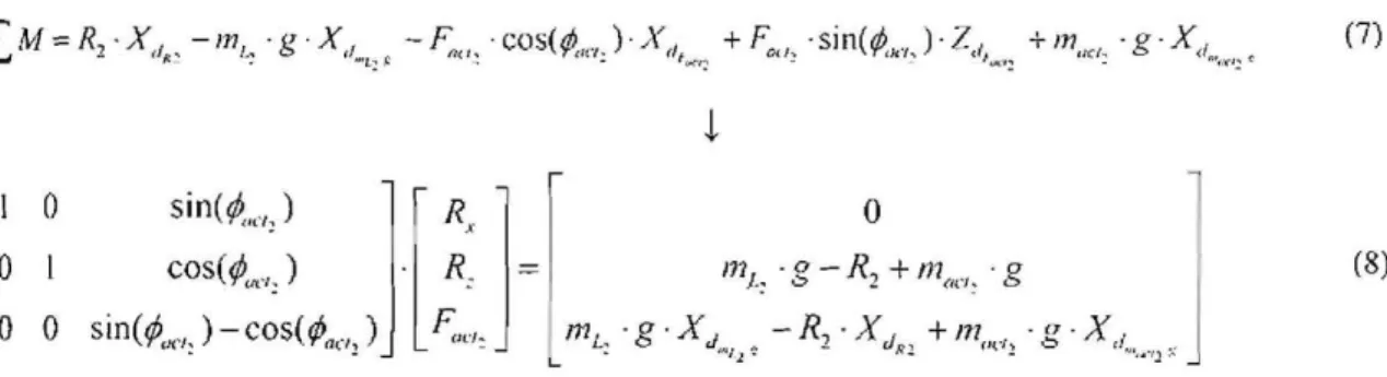 Figure 8. Second section analysis. 