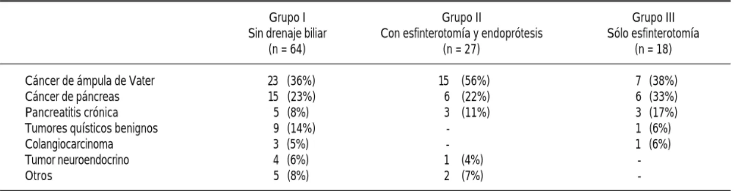 Cuadro 4. Diagnóstico de la lesión resecada quirúrgicamente.