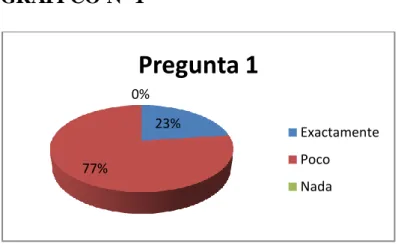CUADRO  No. 2 