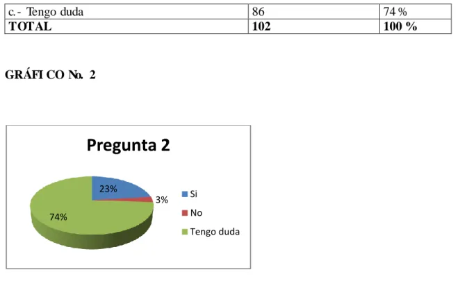 CUADRO  No.  3 