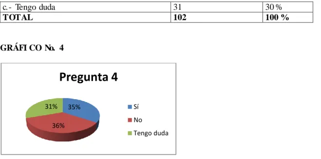 CUADRO  No.  5 