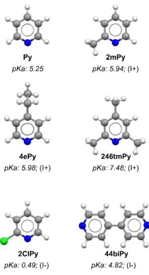 Figure  1.  Selected  pyridines  (colour  codes:  C  grey,  H  white,  N  blue,  and  Cl 