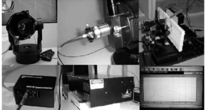 Fig. 1. Elements of our laboratory instrument. 