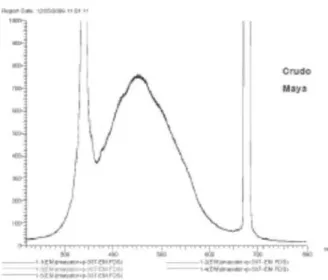 Fig. 2. Fluorescence of Diesel A. 