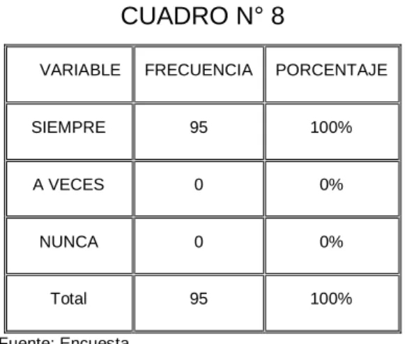 GRÁFICO N° 8 