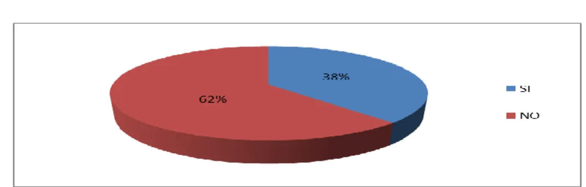 Tabla 2. Pregunta N- 2 
