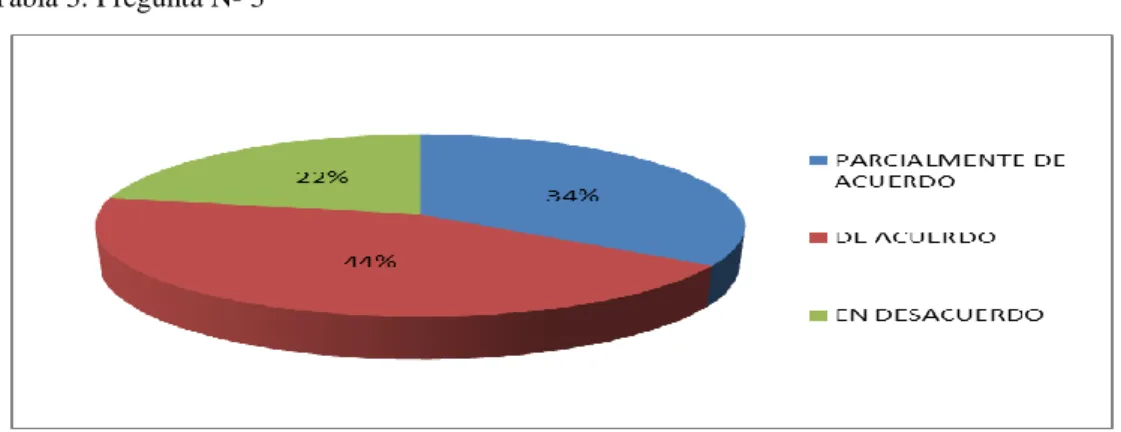Tabla 3. Pregunta N- 3 
