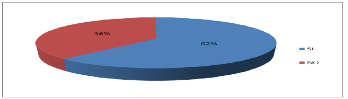 Tabla 6. Pregunta N- 6 