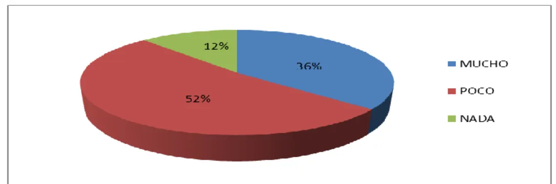 Tabla 1. Pregunta N- 1 