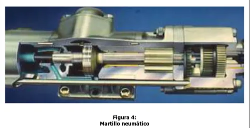 Figura 4:   Martillo neumático 