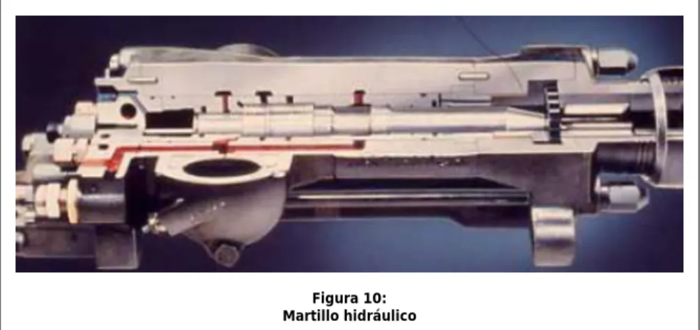Figura 10:   Martillo hidráulico 