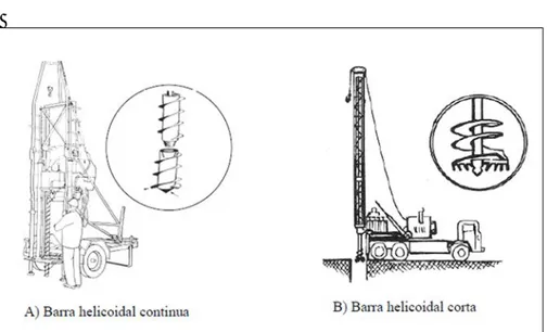 Figura 31: Evacuación del detritus con barra helicoidal. 