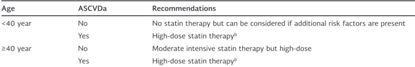 Table 2. Recommendations by different professional societies on lipid-lowering treatment in patients with diabetes Recommendations by American Diabetes Association 2