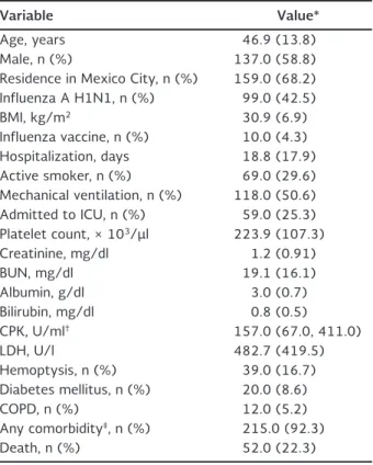 Figure 1 depicts Kaplan-Meier survival curves for patients  who were ventilated, stratifying by place of care (ICU vs