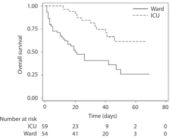 Figure 3. Historical number of emergency room consulta- consulta-tions (upper graph), hospital admissions (middle continuous  line), and patients on mechanical ventilation (lower line) with  influenza-like illness from INER as a function of time from  Apri