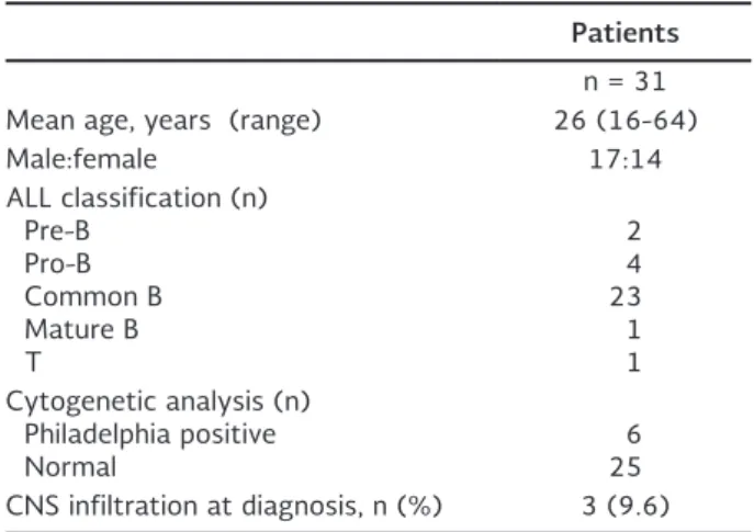 Table 1. Sensitivity and specificity of the denaturing high  performance liquid chromatography technique for 